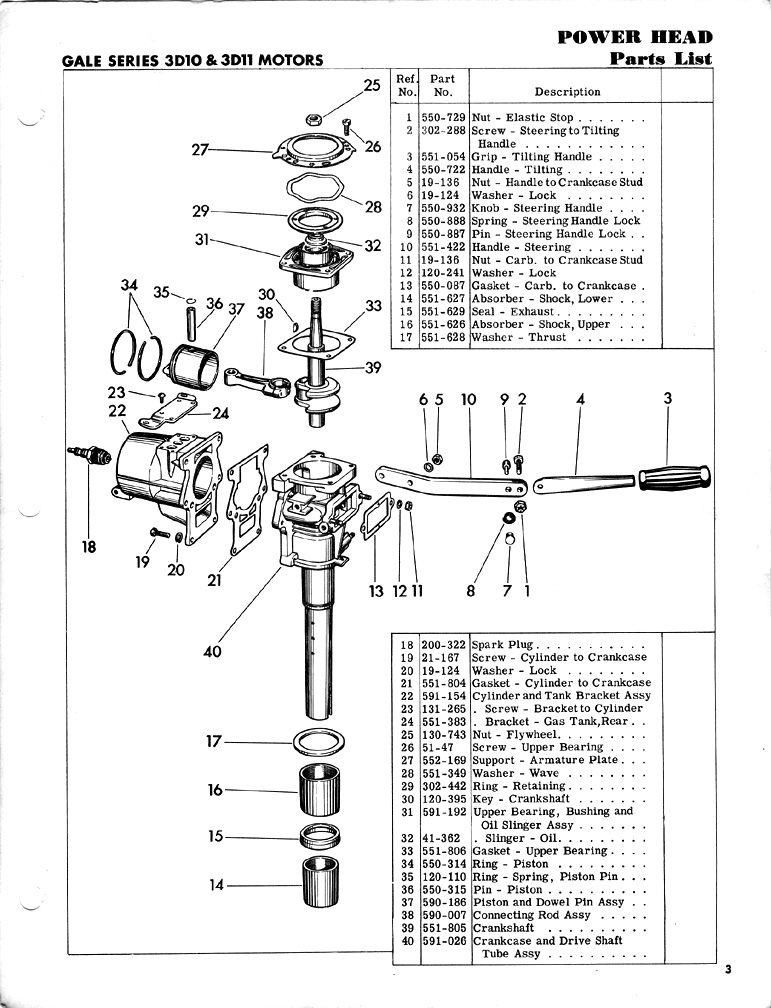 Topic: 1954 Gale mfg Hiawatha 3 hp – Antique Outboard Motor Club,Inc